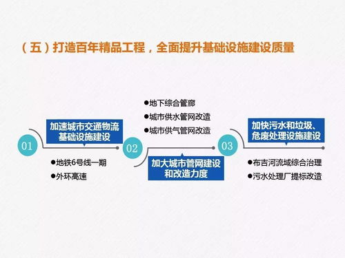 市屬國資國企城市質(zhì)量提升年 十大行動計劃解讀